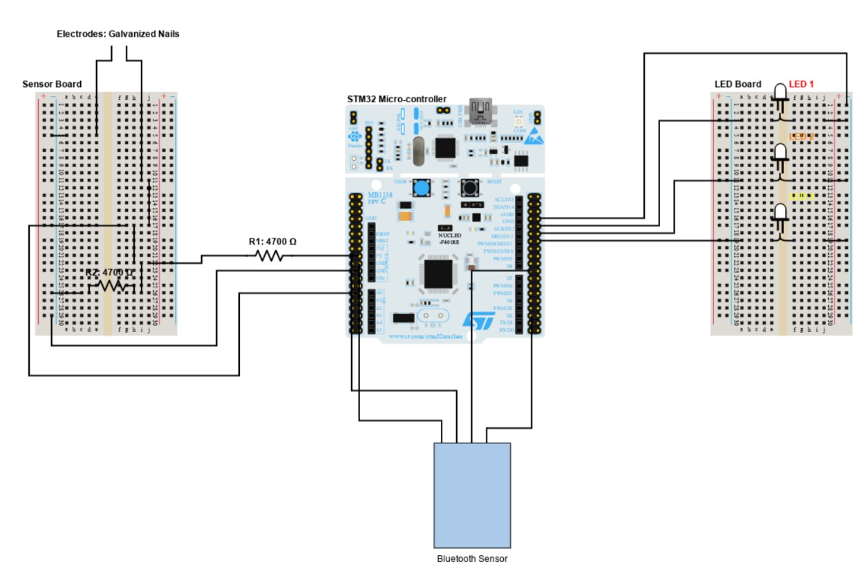 Salinity Tester
